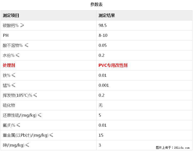 【桂林三鑫新型材料】电线电缆专用复合钙 超细改性碳酸钙 - 新手上路 - 烟台生活社区 - 烟台28生活网 yt.28life.net