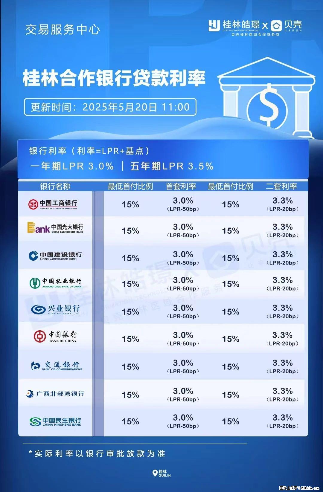 重磅！降息！桂林房贷利率3.0% - 烟台生活资讯 - 烟台28生活网 yt.28life.net
